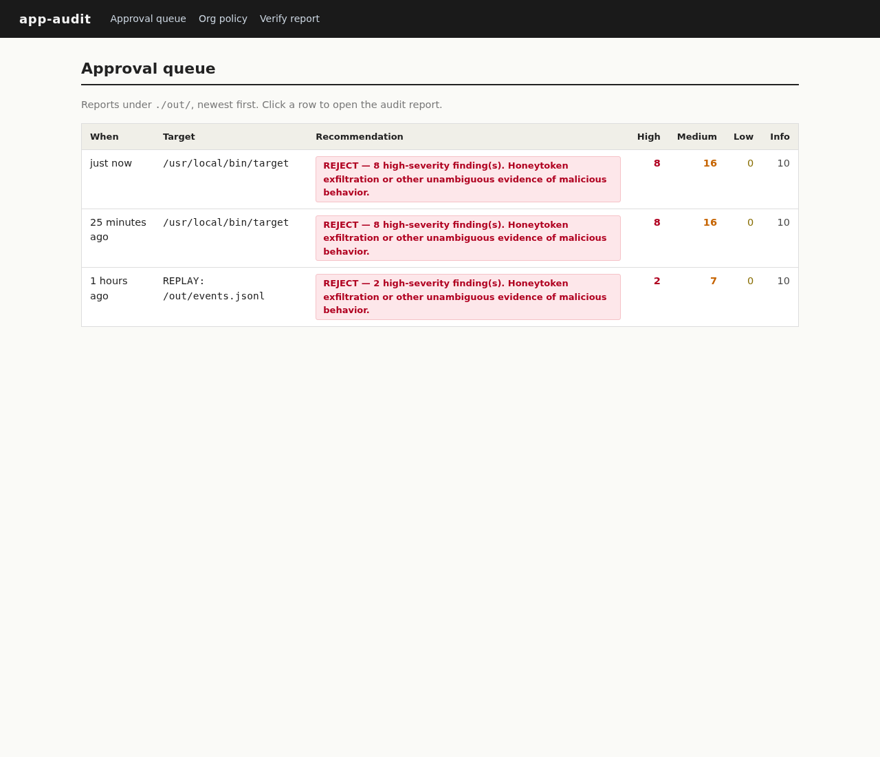 Approval queue showing three audit runs with REJECT verdicts